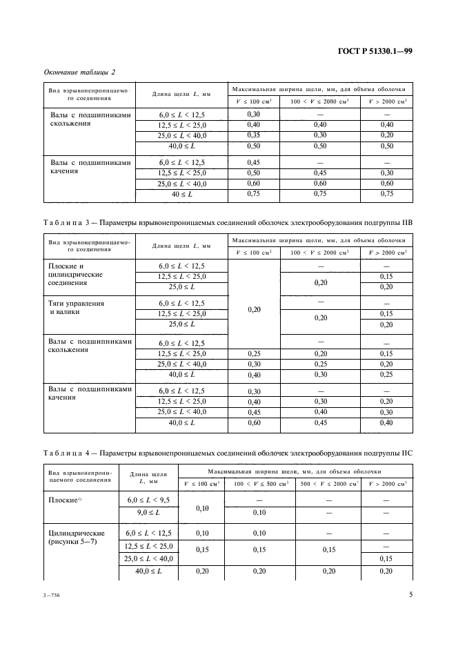   51330.1-99