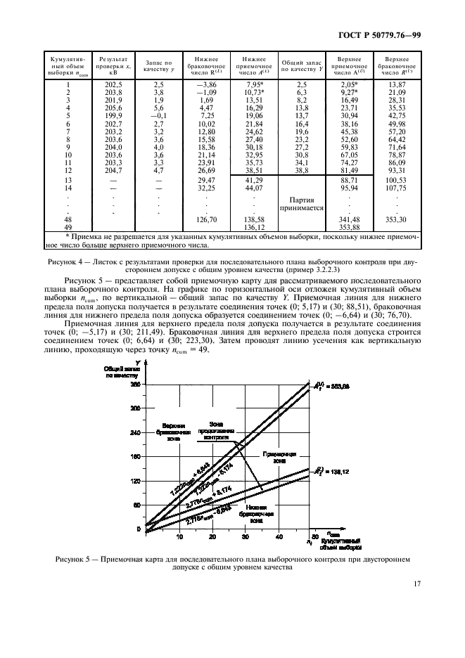   50779.76-99