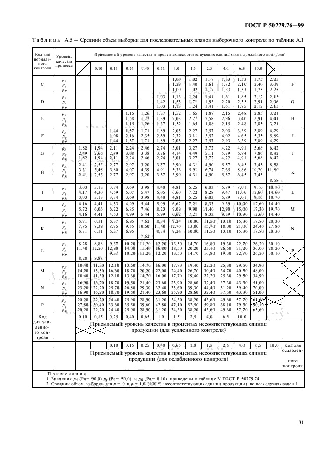   50779.76-99