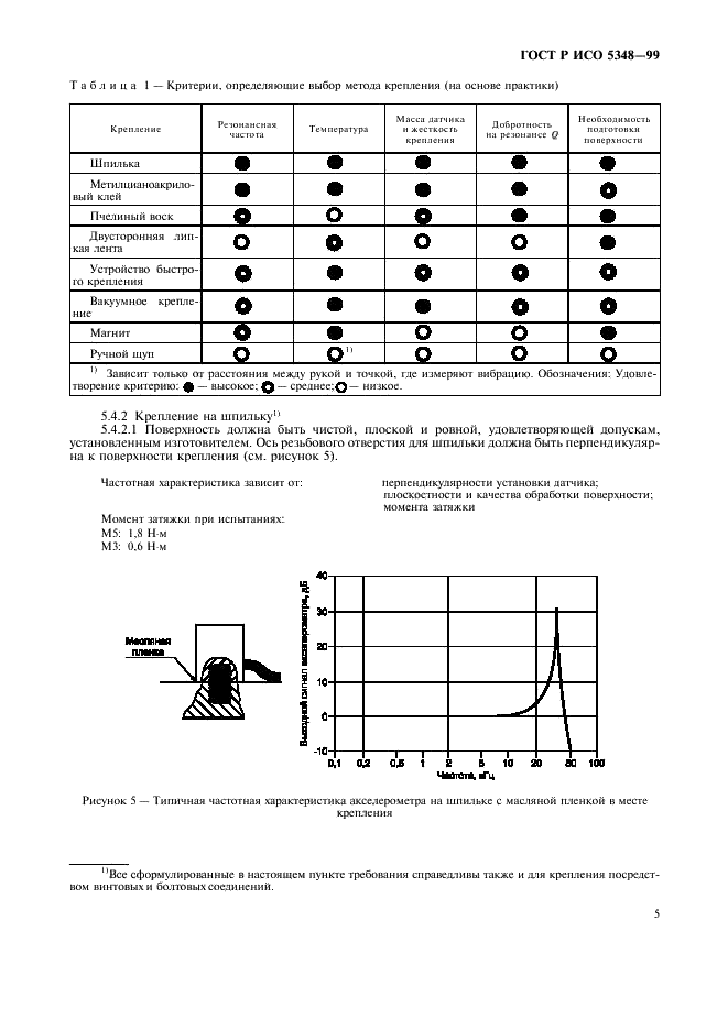    5348-99