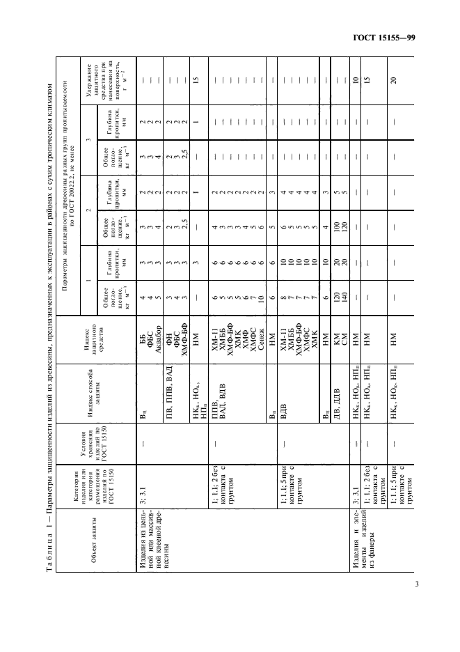  15155-99