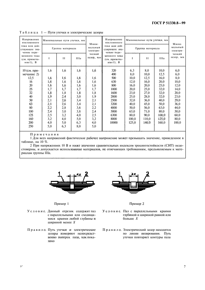   51330.8-99