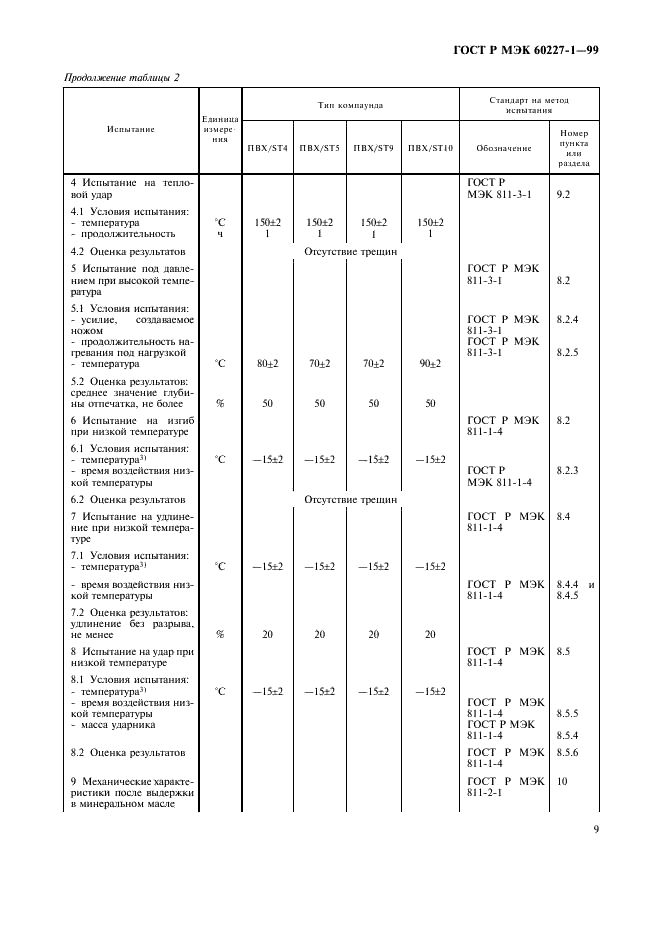    60227-1-99