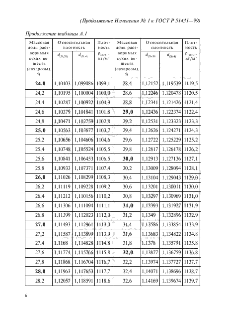   51431-99