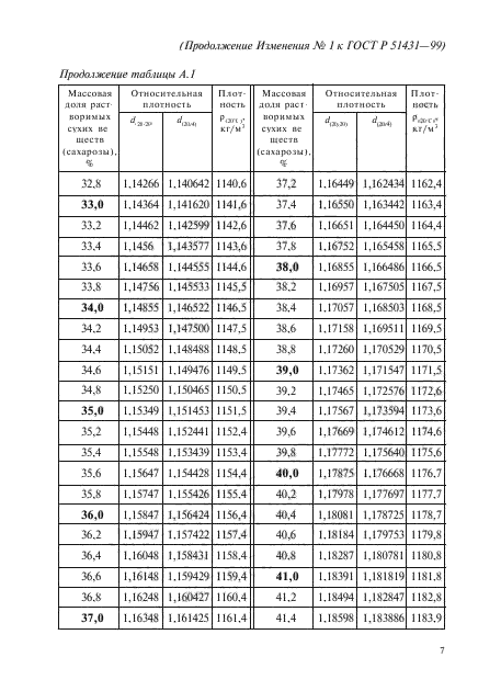   51431-99