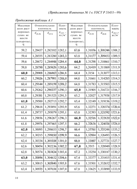   51431-99