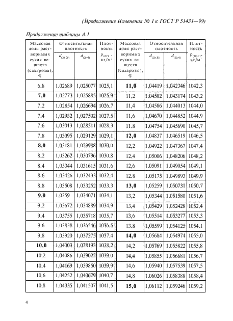   51431-99