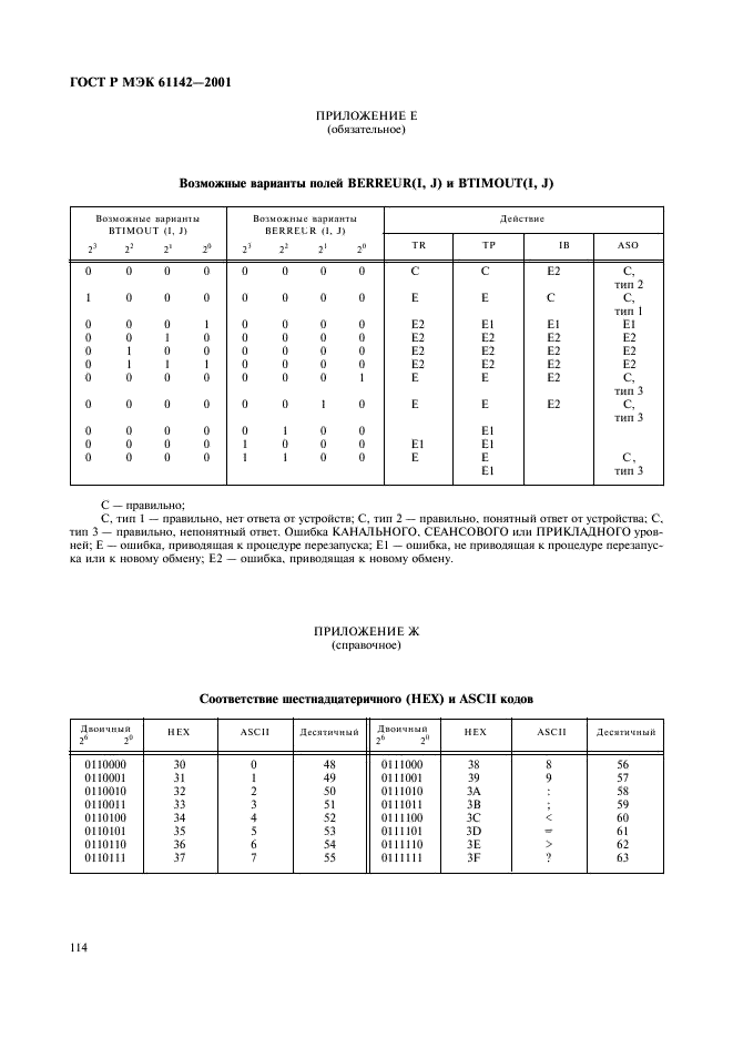    61142-2001