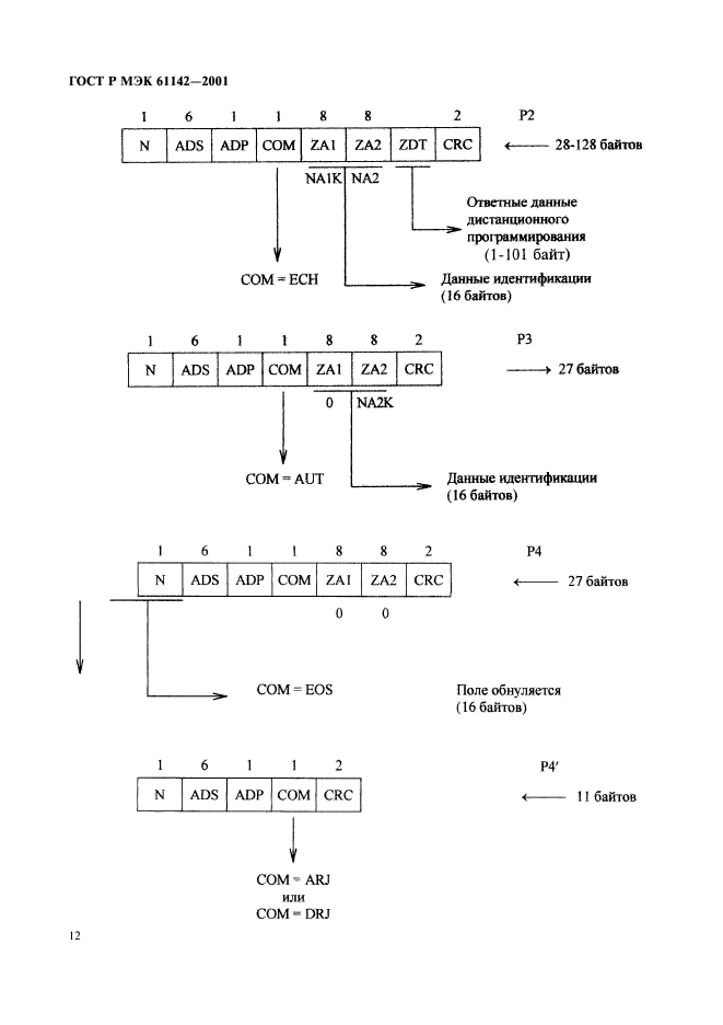    61142-2001