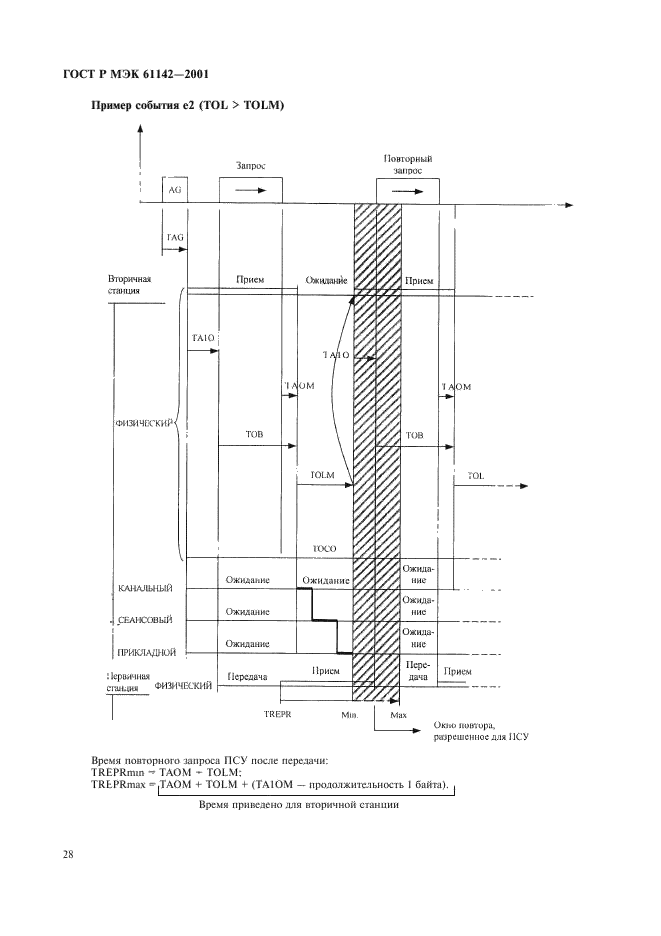    61142-2001