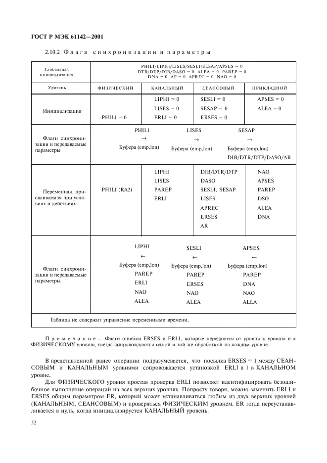    61142-2001