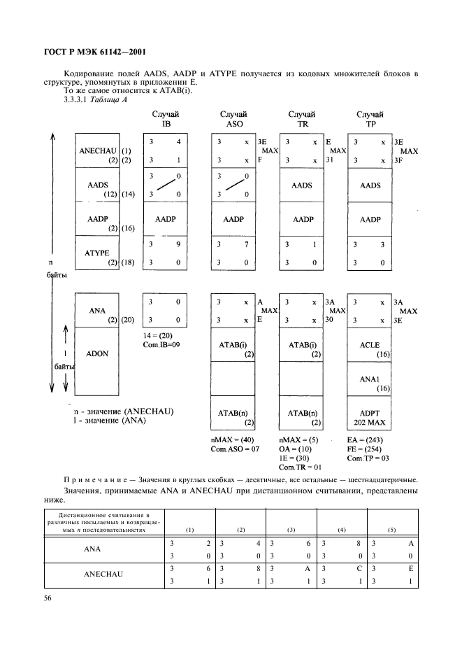    61142-2001