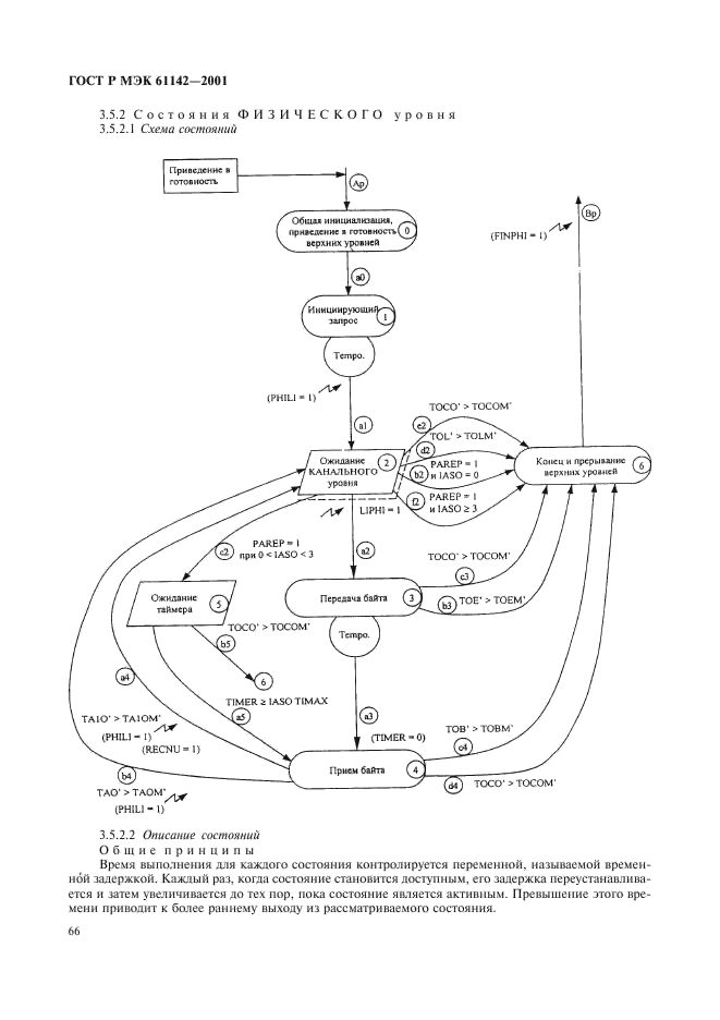    61142-2001