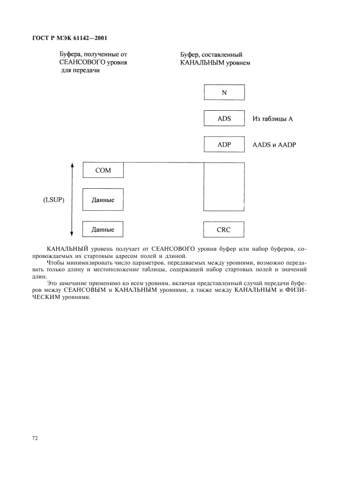    61142-2001