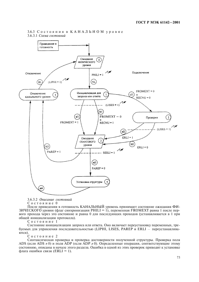    61142-2001