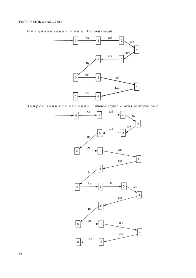    61142-2001