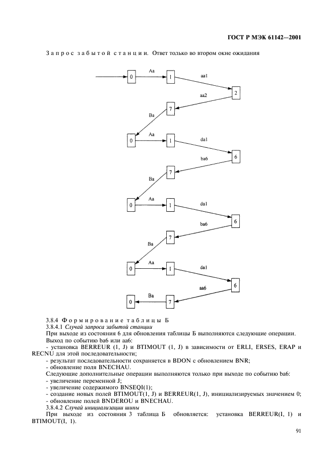    61142-2001