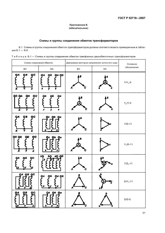   52719-2007