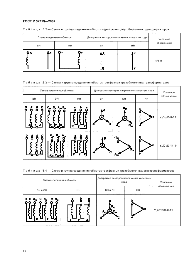   52719-2007