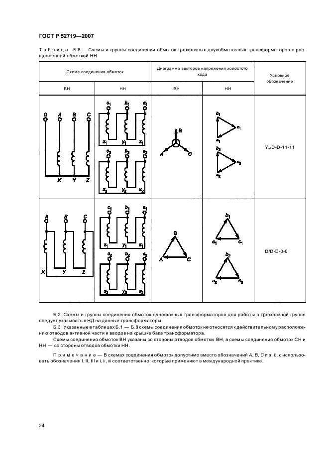   52719-2007