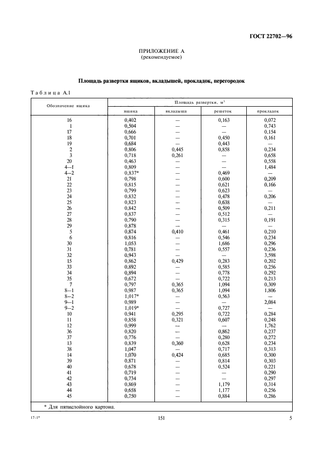  22702-96