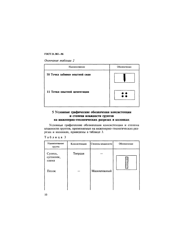  21.302-96