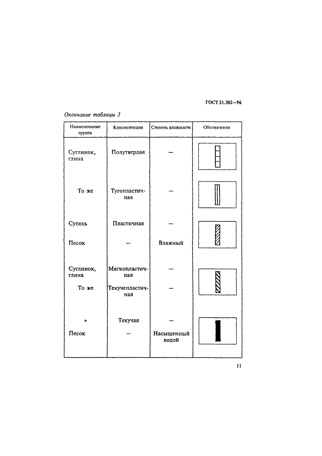  21.302-96