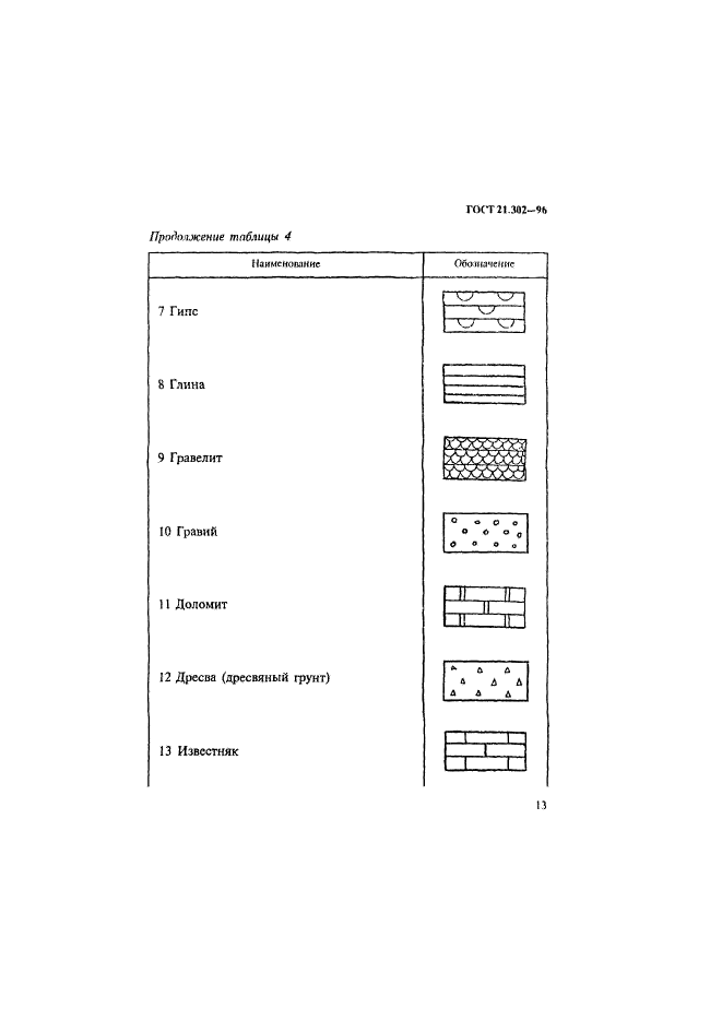  21.302-96