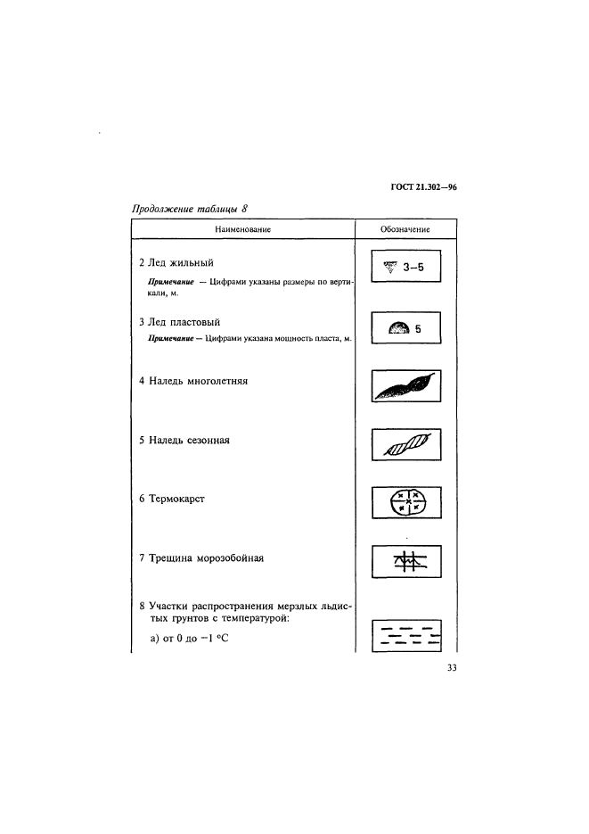  21.302-96