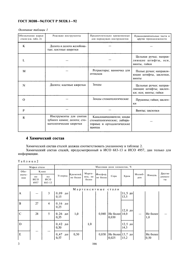  30208-94