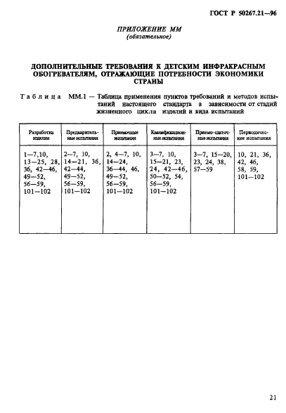   50267.21-96