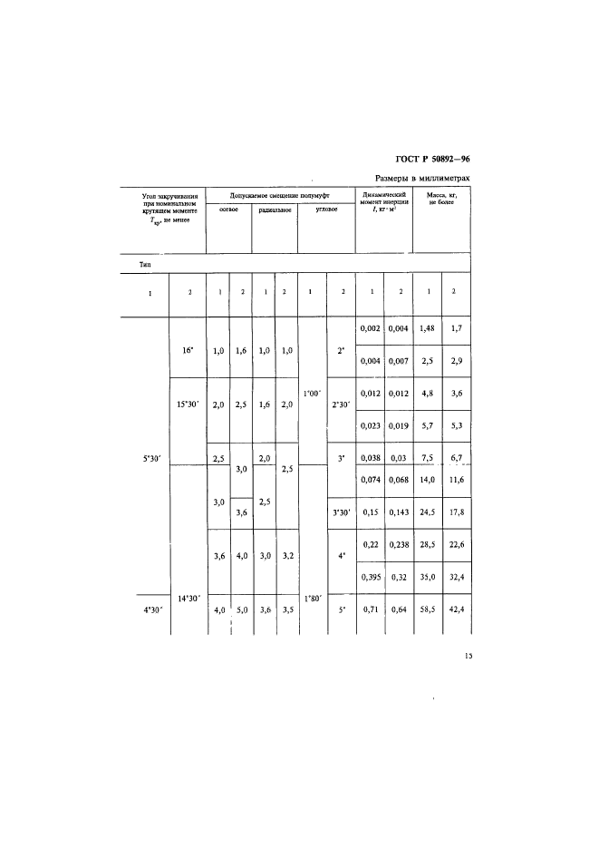   50892-96