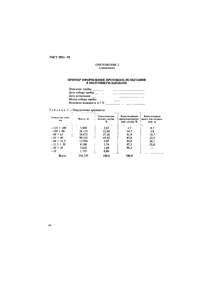  5953-93