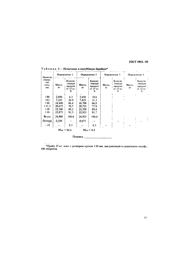  5953-93