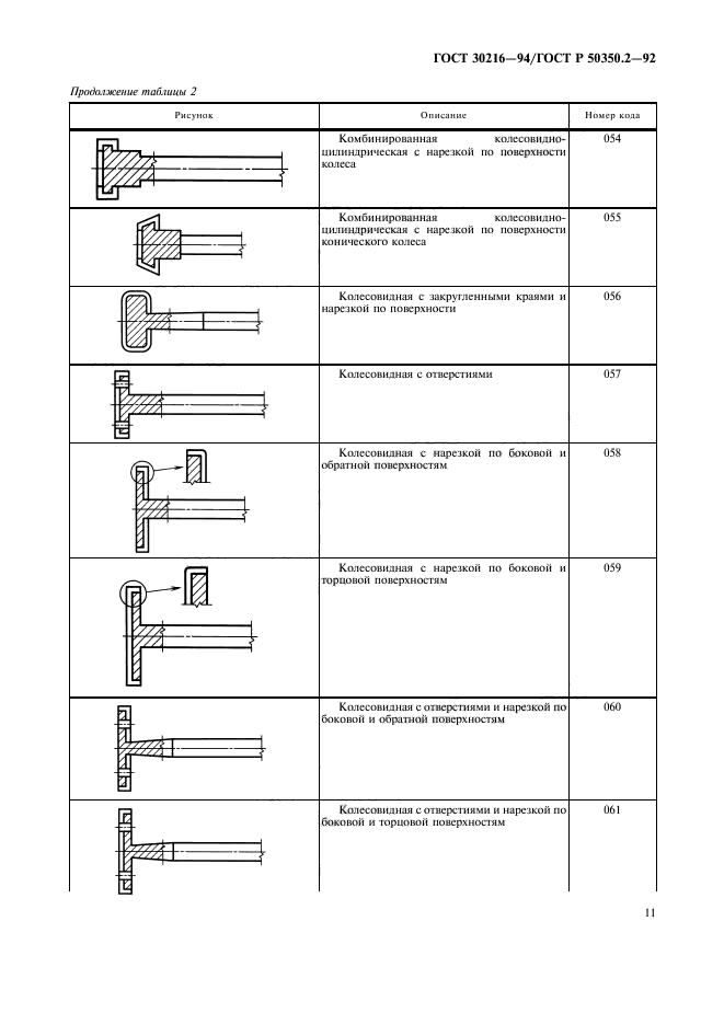  30216-94