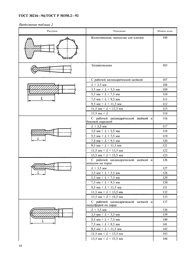  30216-94