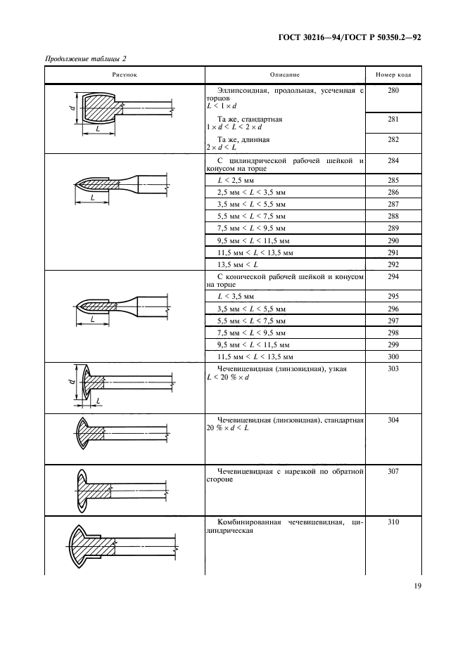  30216-94