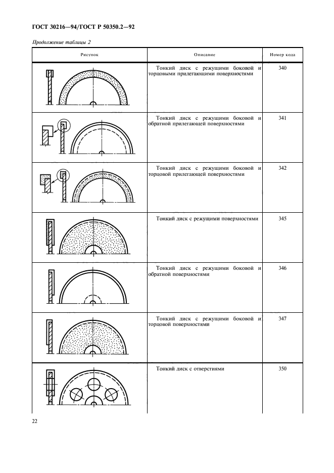  30216-94