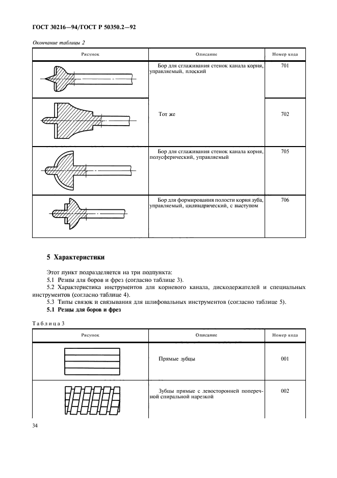  30216-94