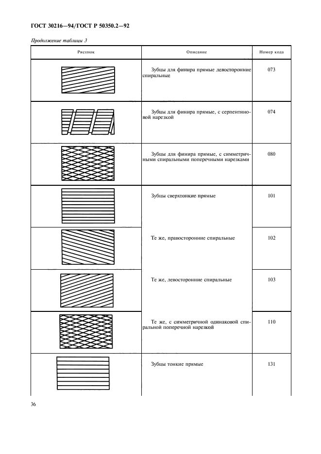  30216-94