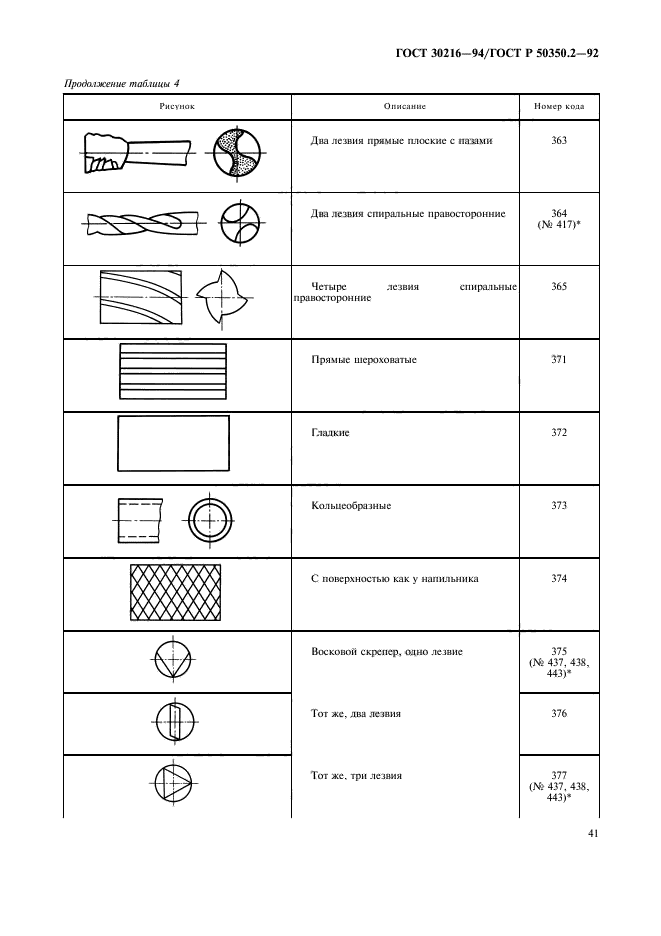  30216-94