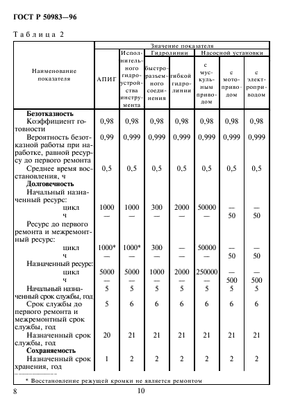   50983-96