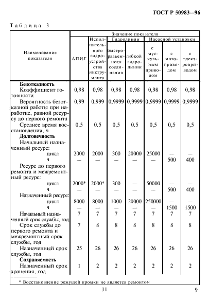   50983-96