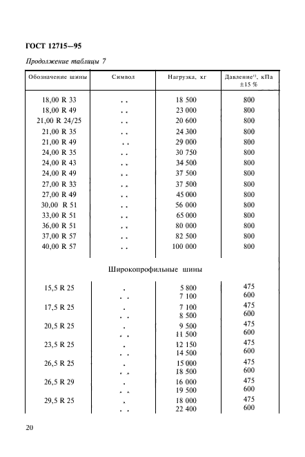  12715-95