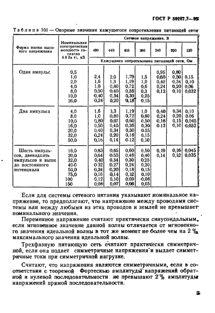   50267.7-95