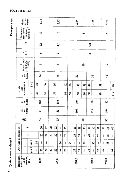  15620-93