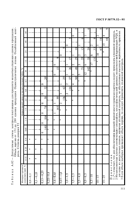   50779.52-95