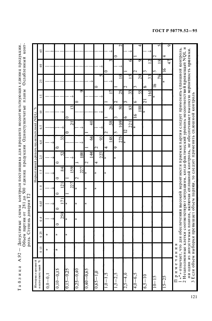   50779.52-95