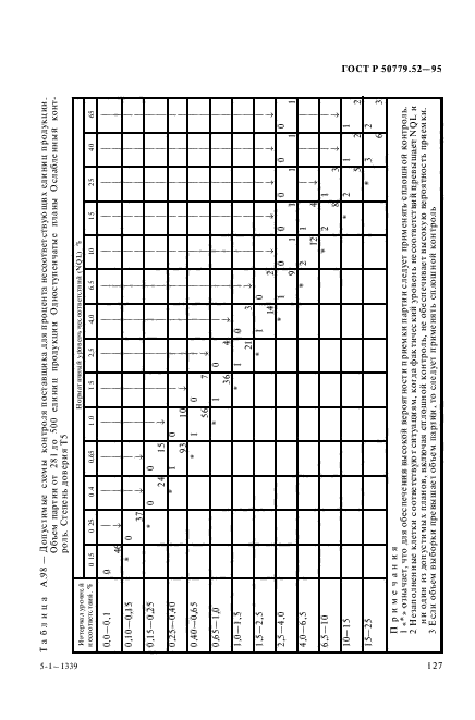   50779.52-95