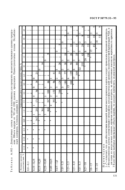   50779.52-95